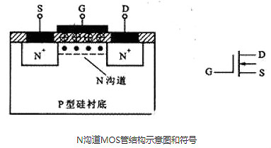 可控矽和場效應管的區別