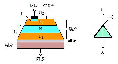 可控矽和場效應管的區別