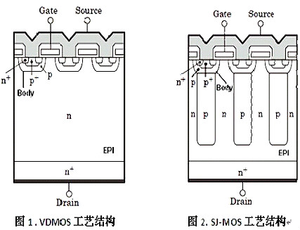 什麽是cool mosfet