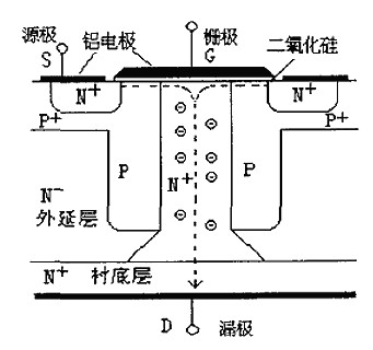 什麽是cool mosfet