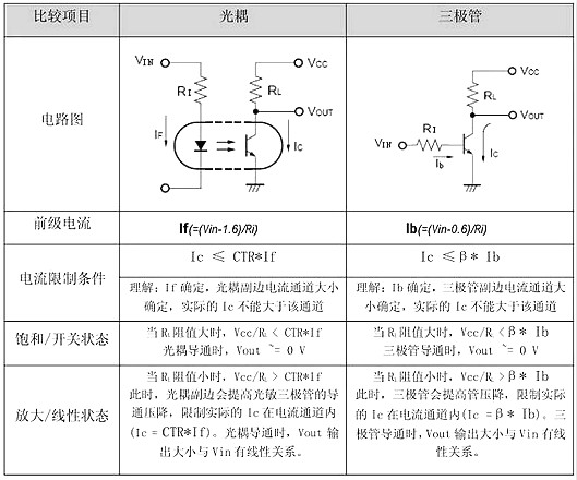 光耦,光耦參數