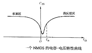 mos管並聯電容