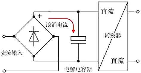 開關電源,電流,浪湧電流