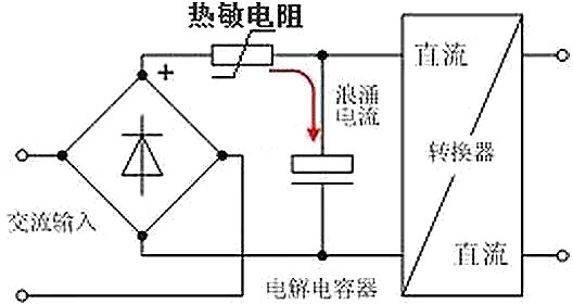 開關電源,電流,浪湧電流