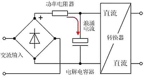 開關電源,電流,浪湧電流