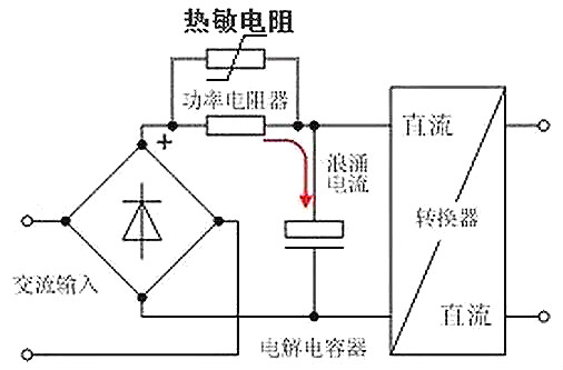 開關電源,電流,浪湧電流