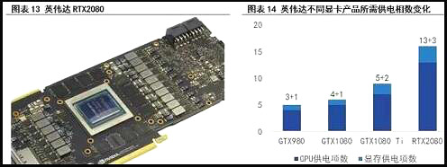 MOS管發展趨勢