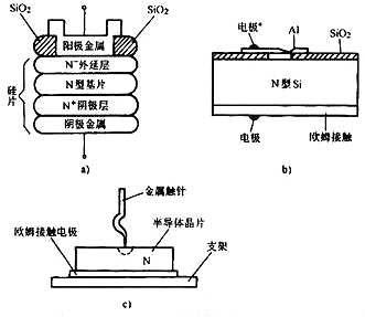 肖特基麻豆国产一区與快恢複麻豆国产一区