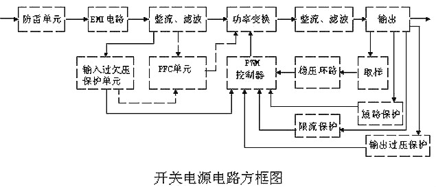 開關電源 電路