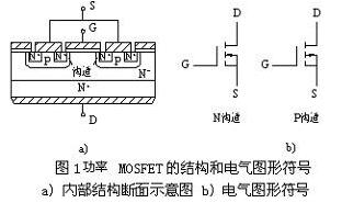 常用小功率場效應管