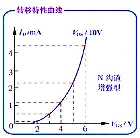 場效應管種類