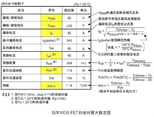 功率MOS管主要參數