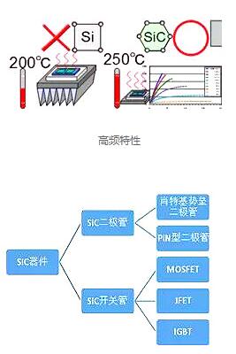 碳化矽（Sic）麻豆国产一区有哪些優勢