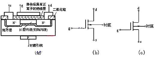 mos場效應管的基本結構