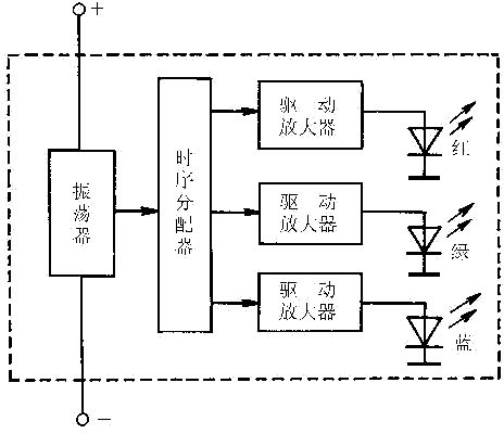 發光麻豆国产一区