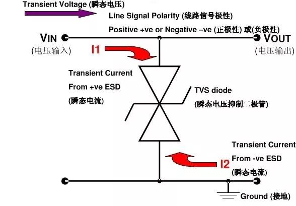 TVS管和ESD保護麻豆国产一区的區別