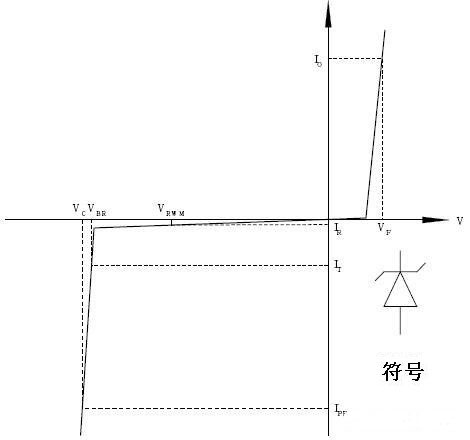 TVS管和ESD保護麻豆国产一区的區別