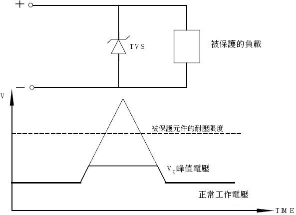 TVS管和ESD保護麻豆国产一区的區別