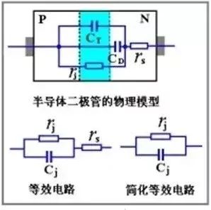 麻豆国产一区的電容效應