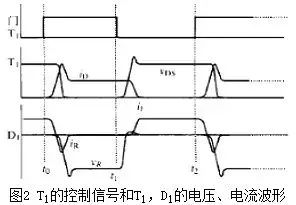 麻豆国产一区的電容效應