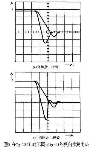 麻豆国产一区的電容效應