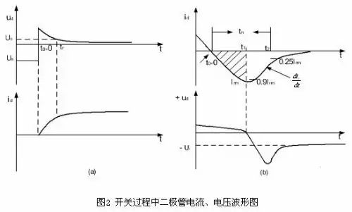 開關管與麻豆国产一区