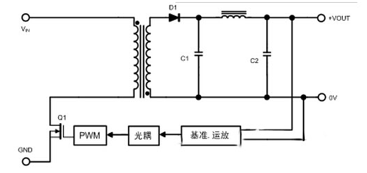 快恢複麻豆国产一区