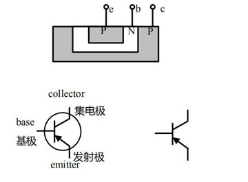 什麽是雙極型晶體三極管