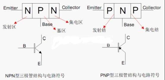 貼片三極管