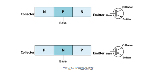 雙極結型晶體管