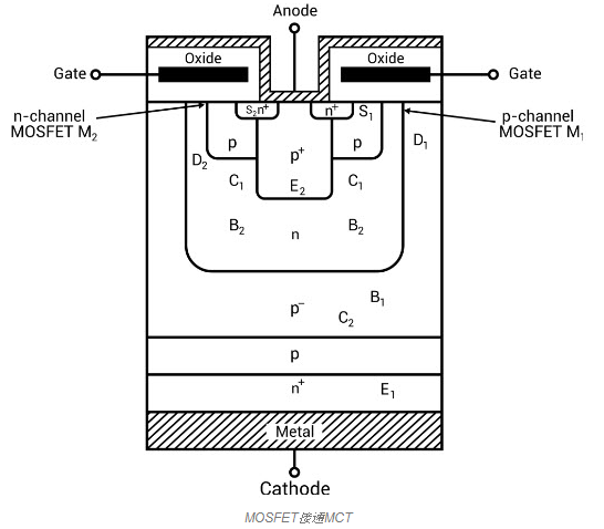MOS控製晶閘管