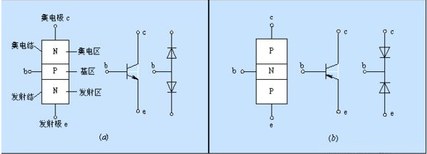 MOS管的電路符號