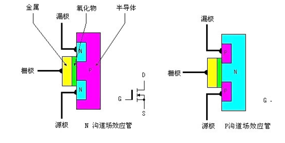 MOS場效應管發熱