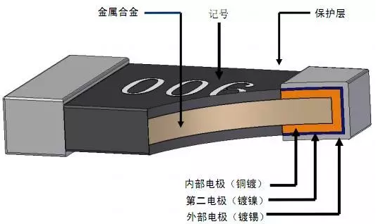 ​貼片電阻