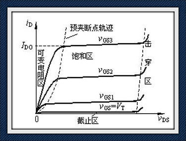 N溝道mos管