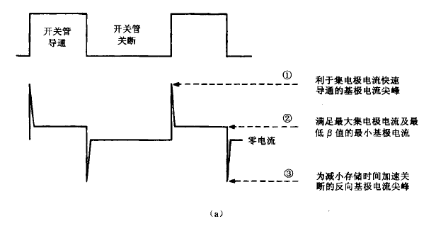 導通瞬間基極驅動