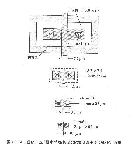 cmos與(yu) pmos