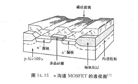 cmos與(yu) pmos