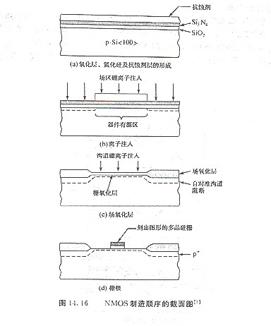 cmos與(yu) pmos