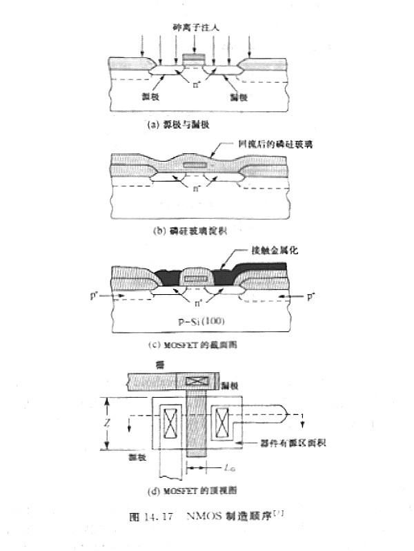 cmos與(yu) pmos