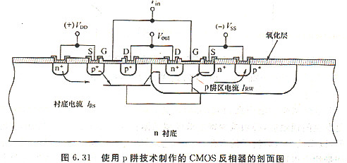 CMOS