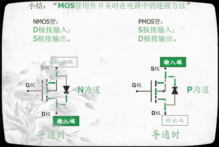 mos管GSD分別代表是什麽