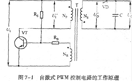 PWM控製電路