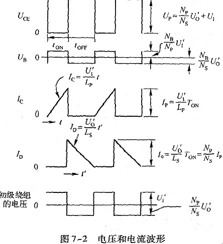 PWM控製電路