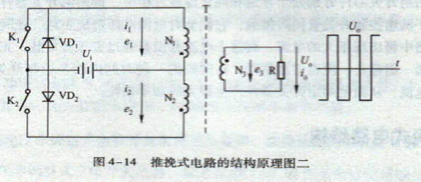 推挽式開關電源原理