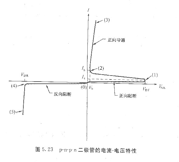 ​可控矽器件