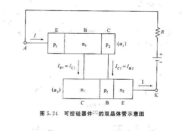 ​可控矽器件