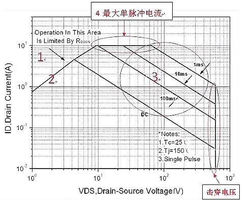 MOS的6大失效原因