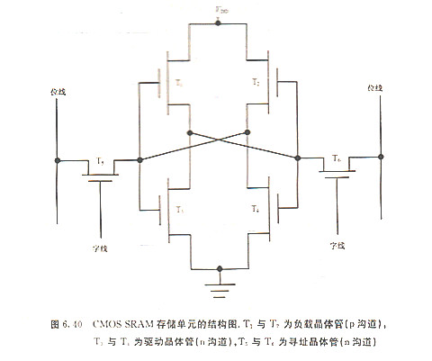 MOS管