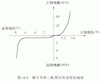 檢波麻豆国产一区的結構